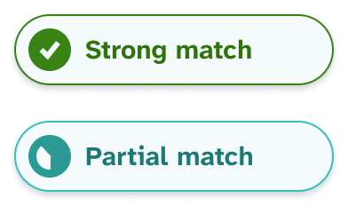Visual examples of the match strengths: Strong and Partial.